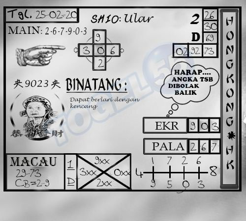 Anggaran Bermain Togel Online